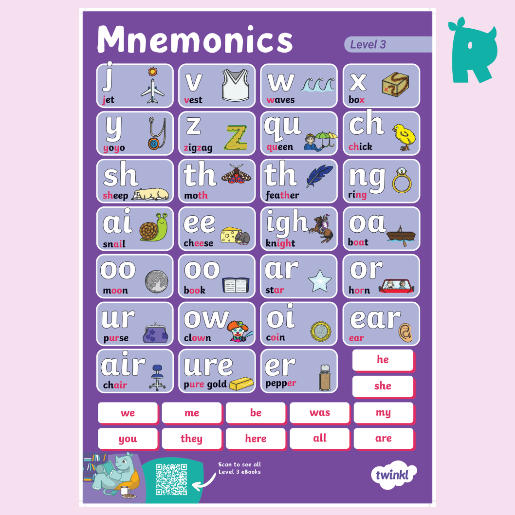 Twinkl Rhino Readers - Level 3 Mnemonic Poster