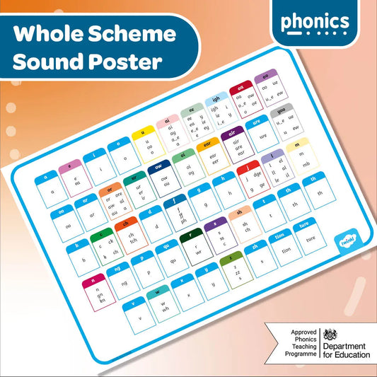 Twinkl Phonics Whole Scheme Poster