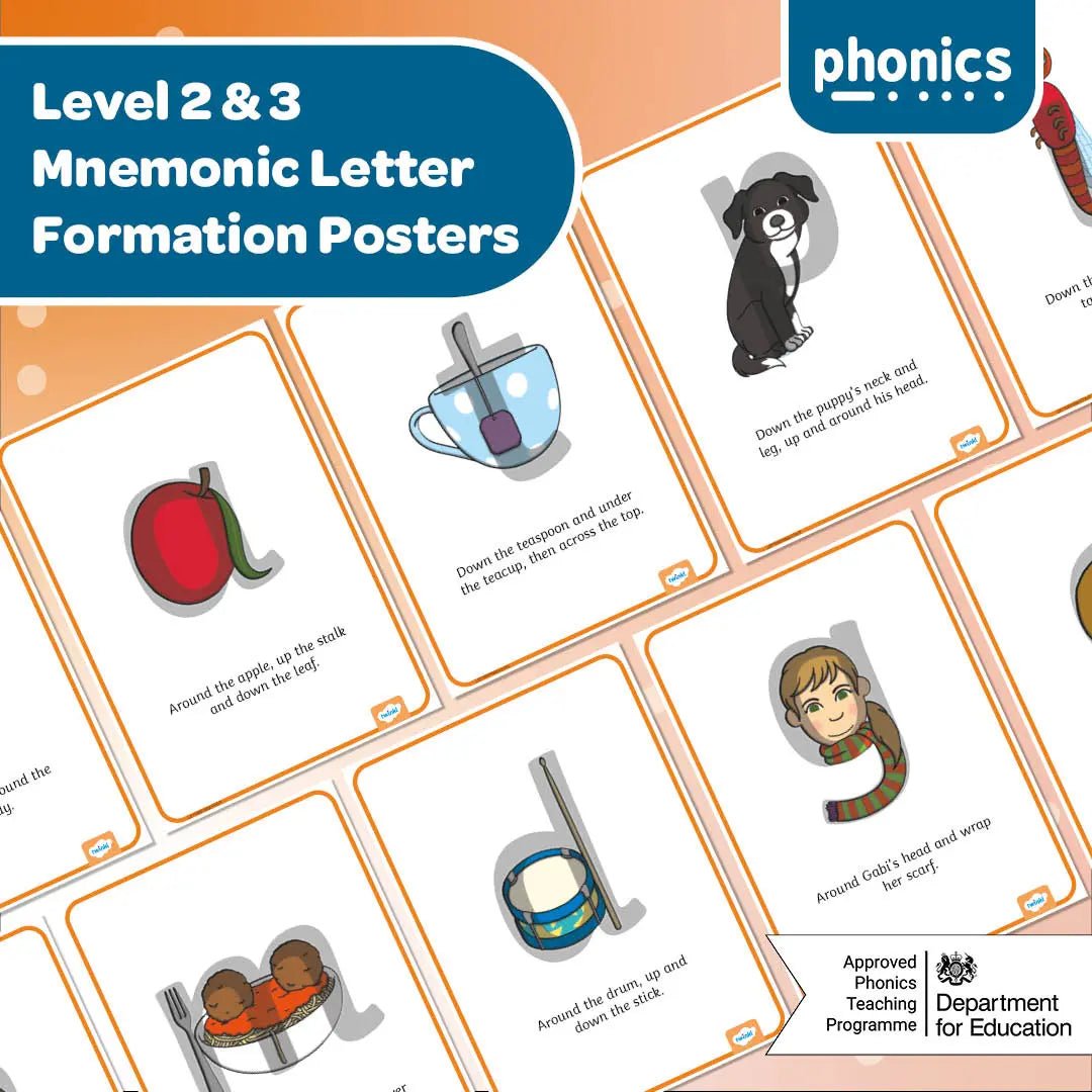Twinkl Phonics - Letter Formation Posters - Twinkl Educational Publishing