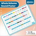 Twinkl Phonics Whole Scheme Poster - Twinkl Educational Publishing