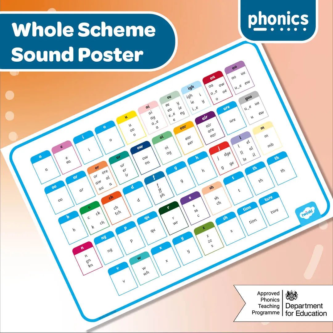 Twinkl Phonics Whole Scheme Poster - Twinkl Educational Publishing