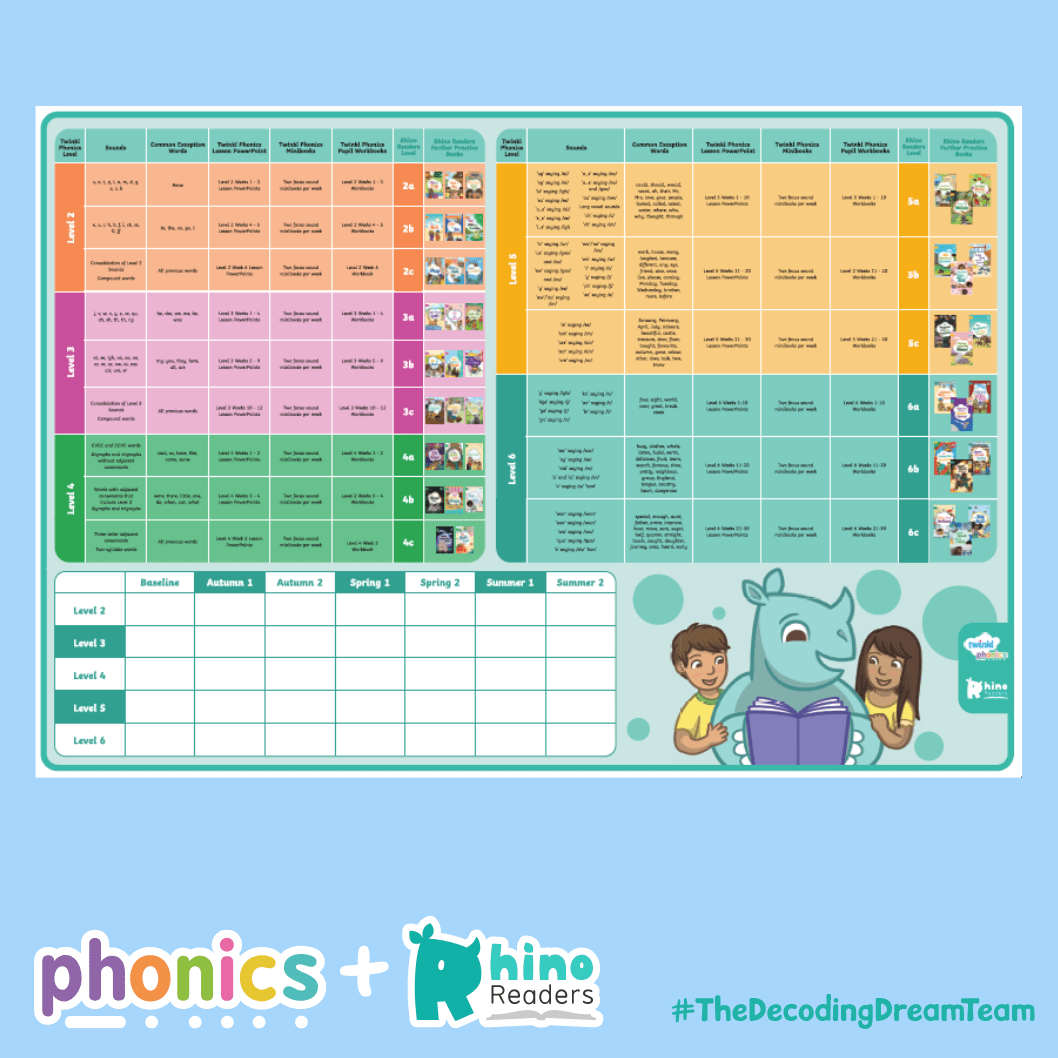 Twinkl Phonics & Rhino Readers Alignment Poster - Twinkl Educational Publishing