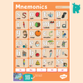 Twinkl Rhino Readers - Level 2 Mnemonic Poster - Twinkl Educational Publishing
