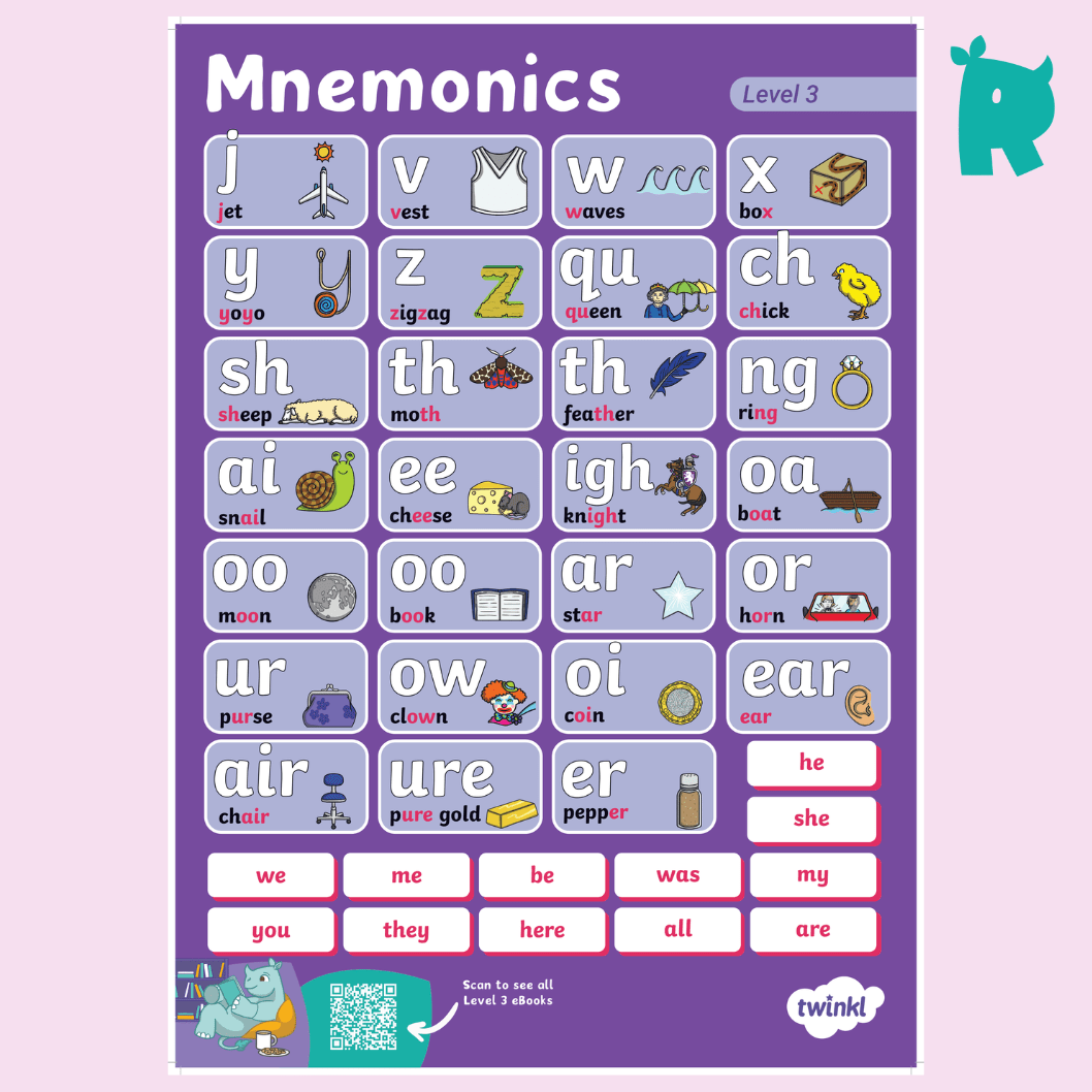 Twinkl Rhino Readers - Level 3 Mnemonic Poster - Twinkl Educational Publishing