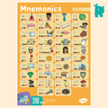 Twinkl Rhino Readers - Level 5 Mnemonic Poster - Twinkl Educational Publishing