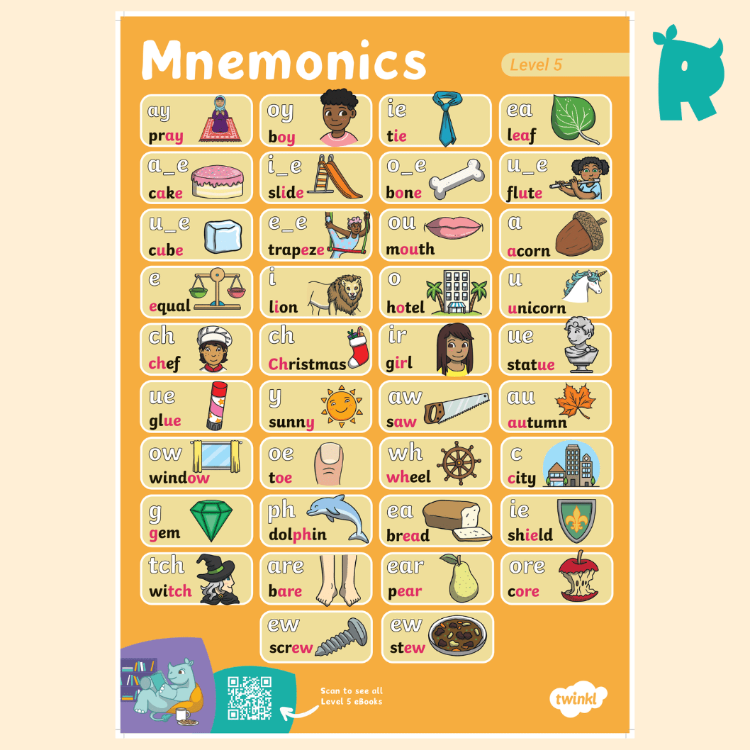 Twinkl Rhino Readers - Level 5 Mnemonic Poster - Twinkl Educational Publishing