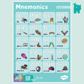 Twinkl Rhino Readers - Level 6 Mnemonic Poster - Twinkl Educational Publishing